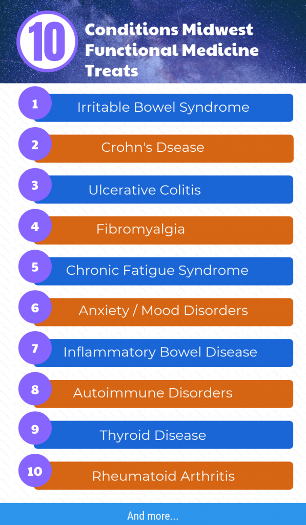 Conditions Midwest Functional Medicine treats