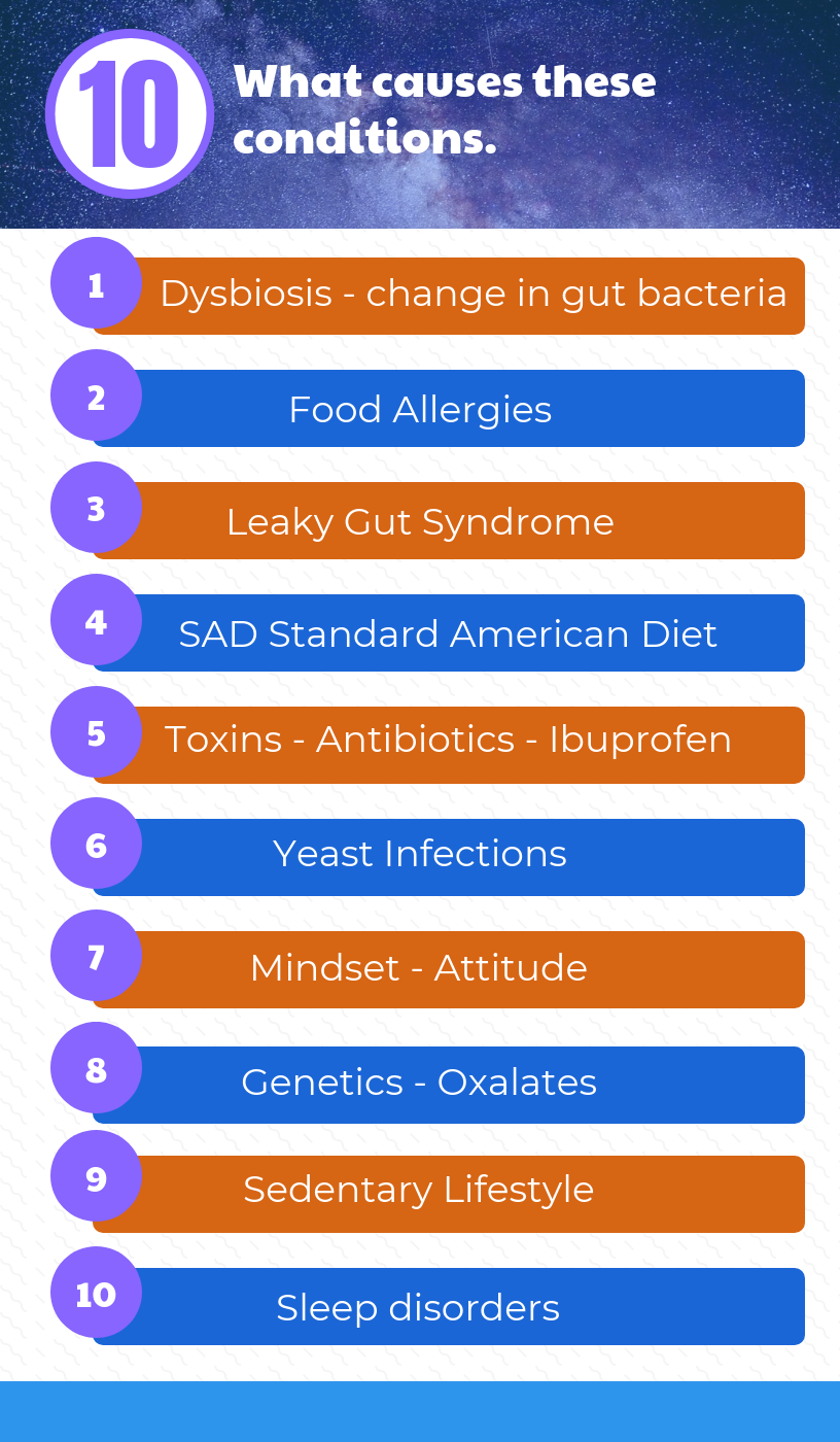 causes-of-chronic-health-conditions-midwest-functional-medicine